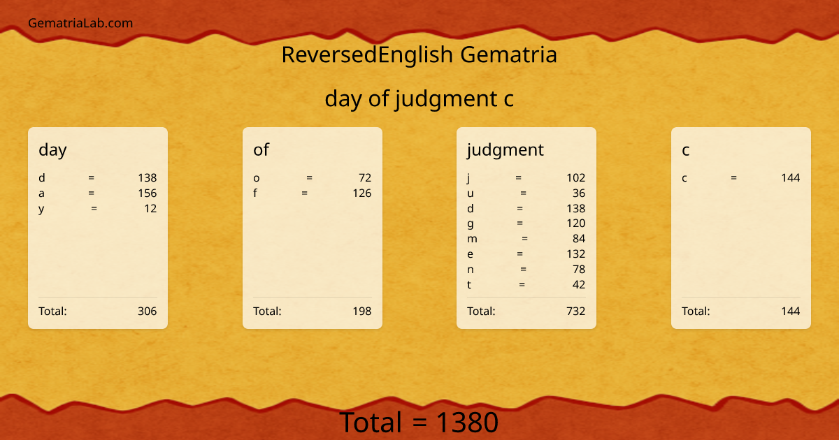 day of judgment c in reversedEnglish Gematria